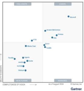 The 2024 Gartner Magic Quadrant for Desktop as a Service (DaaS) A