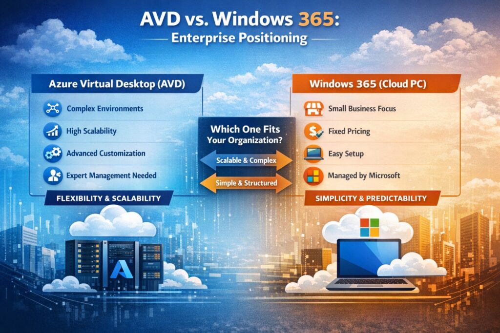 Azure Virtual Desktop vs Windows 365: Enterprise Positioning—Part 1 ...
